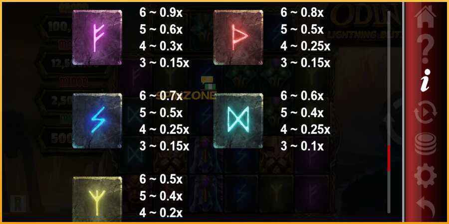 Odin Lightning Blitz màquina de joc per diners, imatge 7