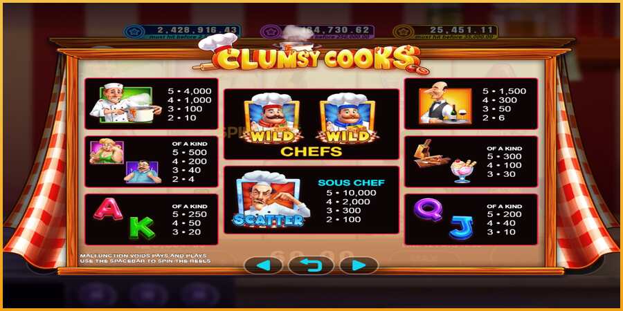 Clumsy Cooks màquina de joc per diners, imatge 3