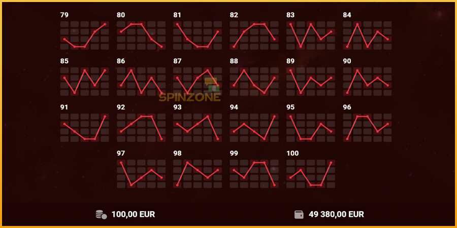 100 Hot Slot màquina de joc per diners, imatge 7