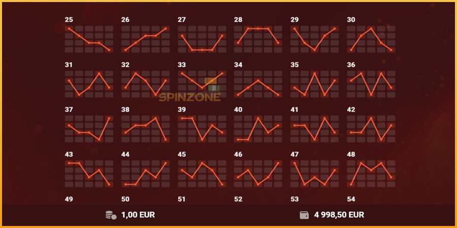 Red Hot 100 màquina de joc per diners, imatge 7