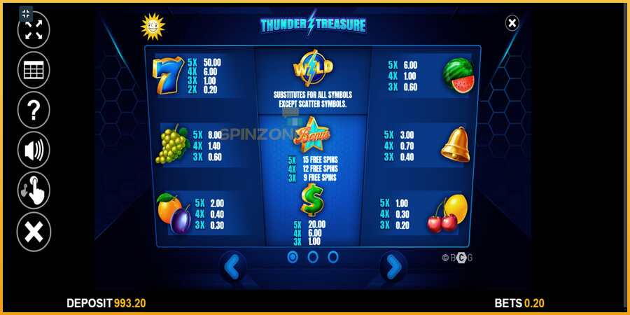 Thunder Treasure màquina de joc per diners, imatge 7